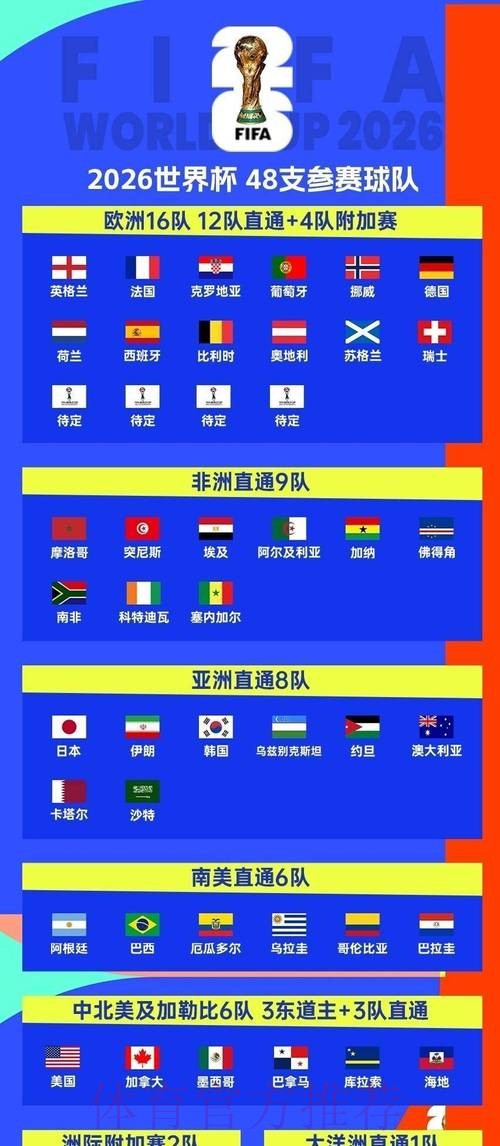 2026年世界杯博彩注册指南 2026年世界杯博彩注册指南